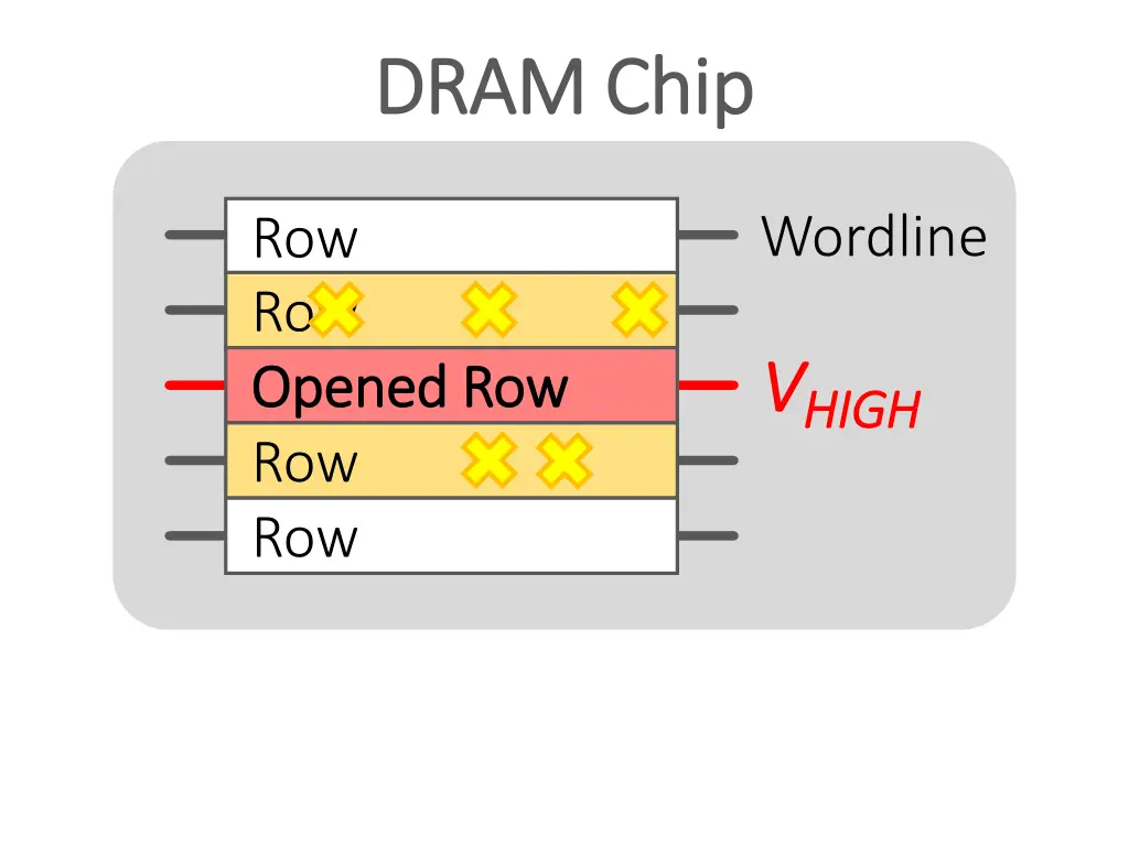 dram chip dram chip 4