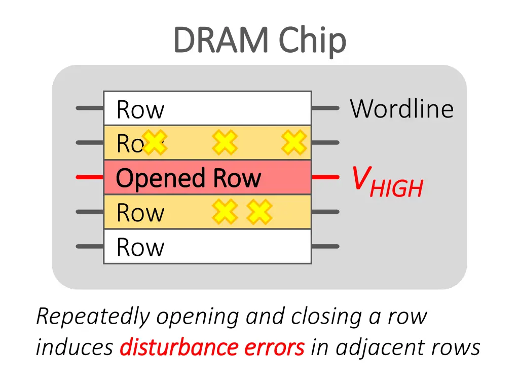 dram chip dram chip 5