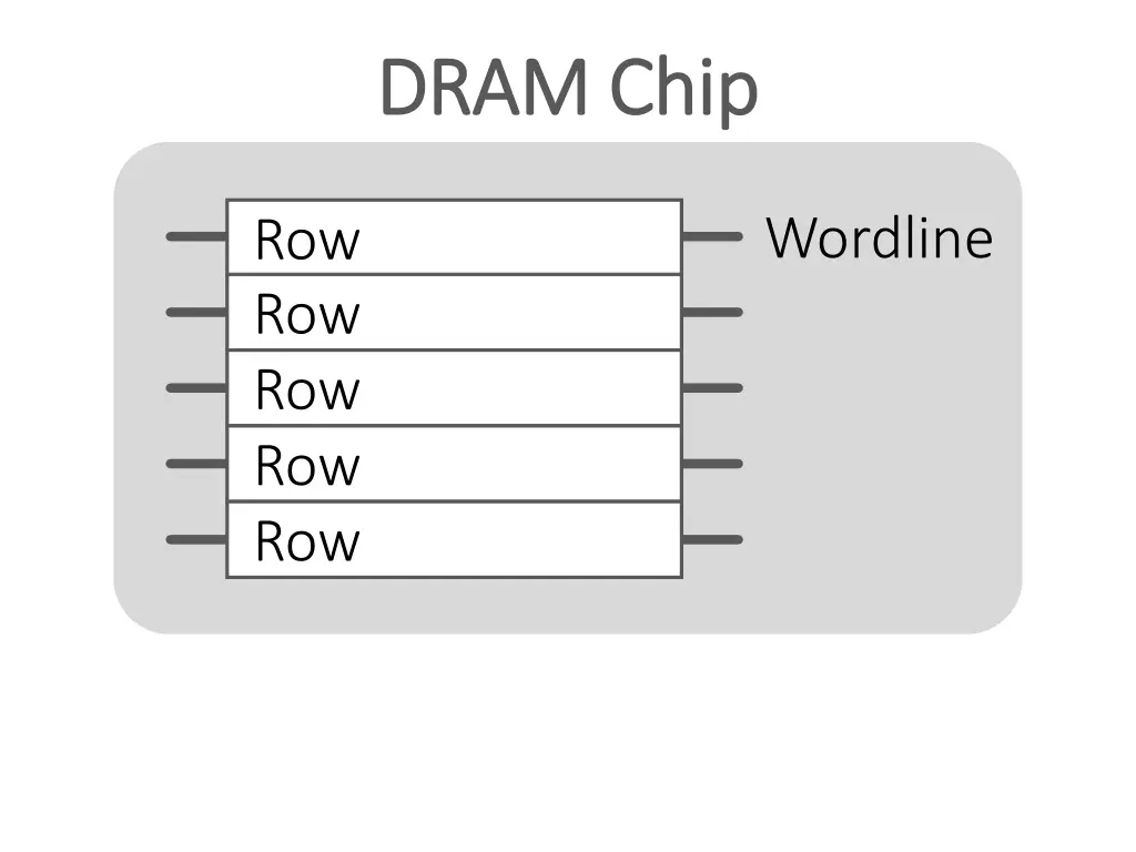 dram chip dram chip