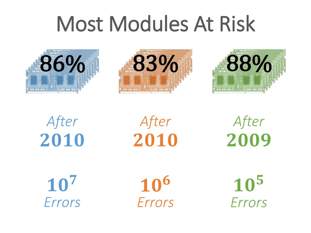 most modules at risk most modules at risk 2
