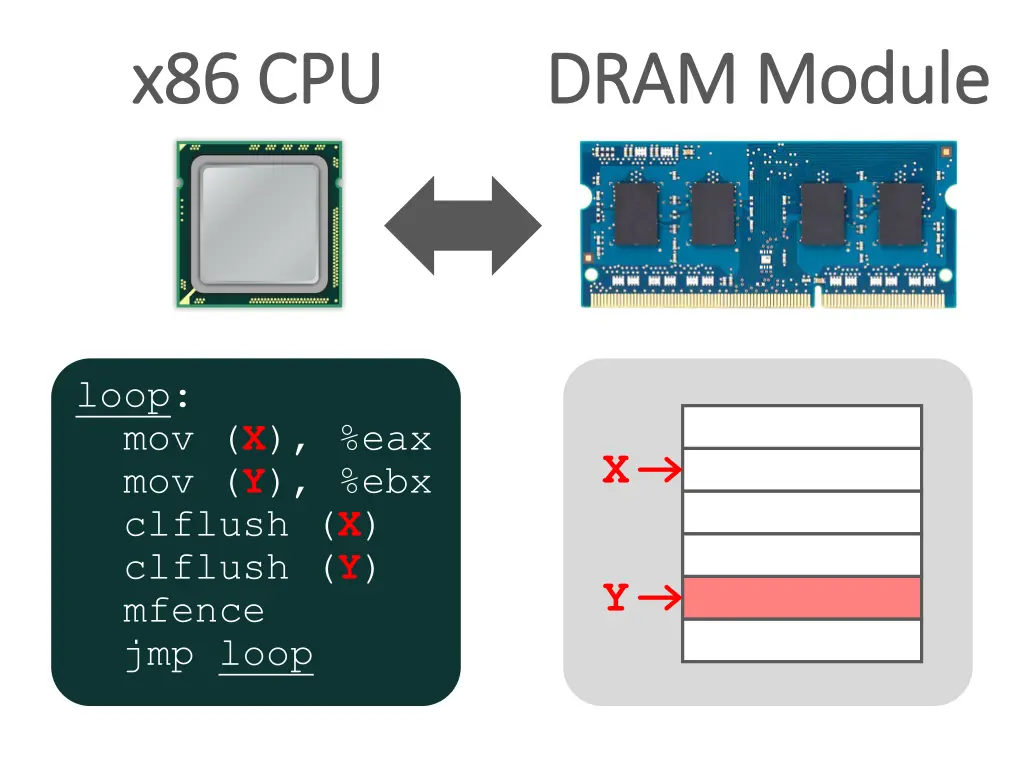 x86 cpu x86 cpu 2