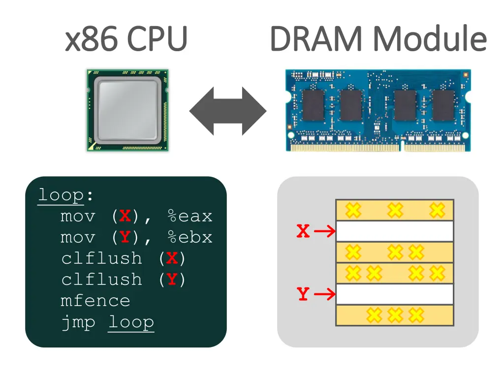 x86 cpu x86 cpu 3