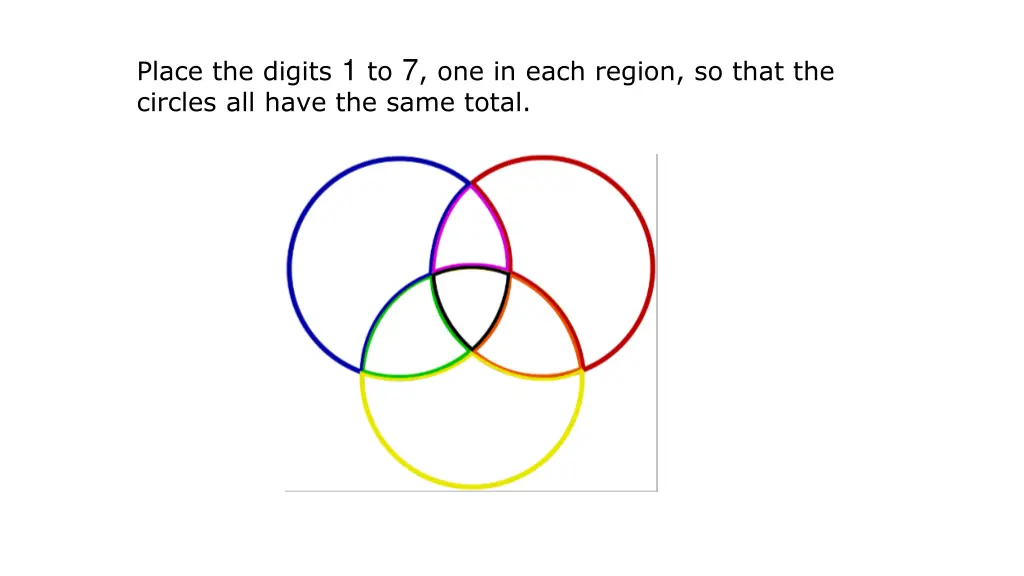 place the digits 1 to 7 one in each region