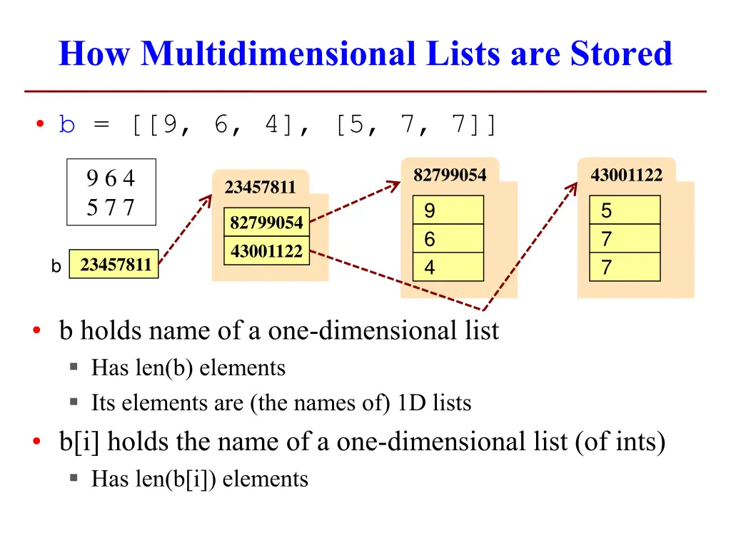 how multidimensional lists are stored