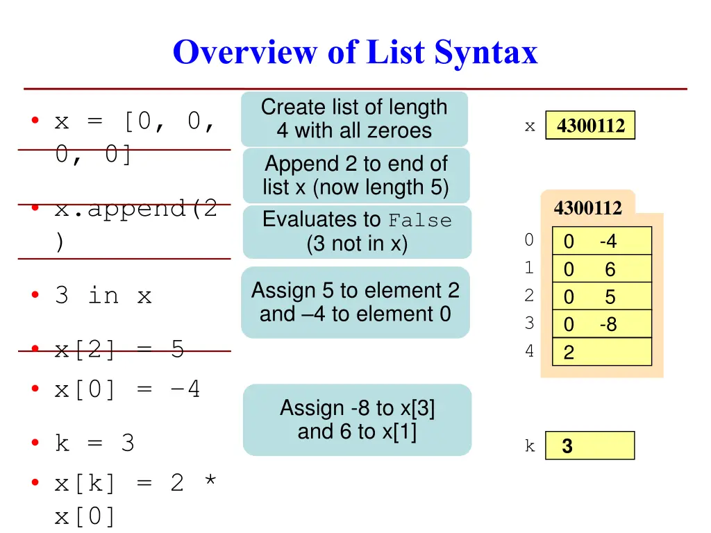 overview of list syntax