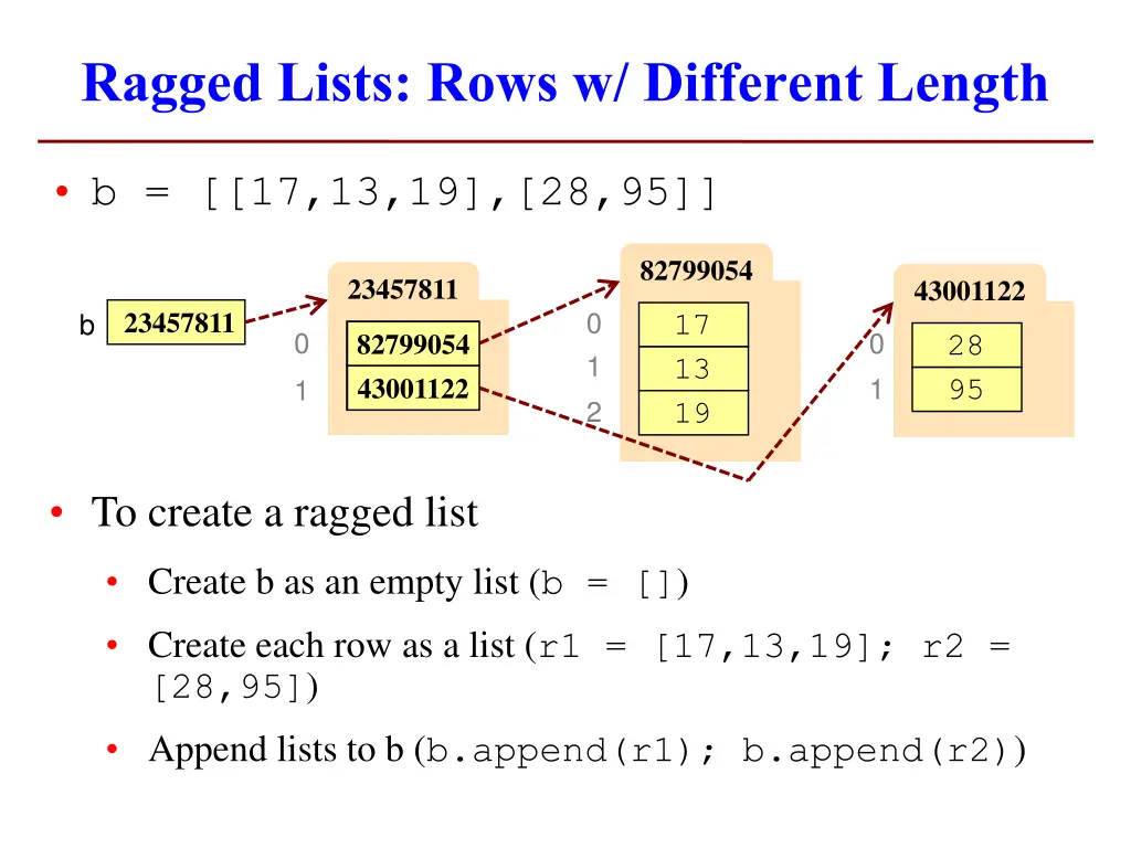 ragged lists rows w different length