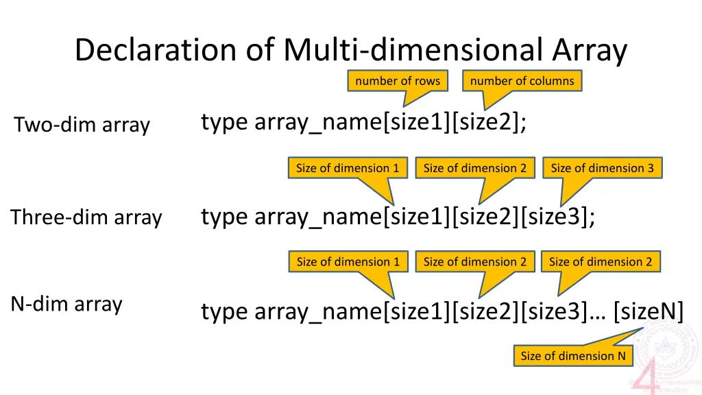 declaration of multi dimensional array