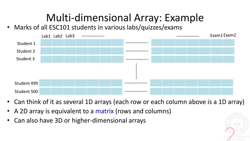multi dimensional array example marks