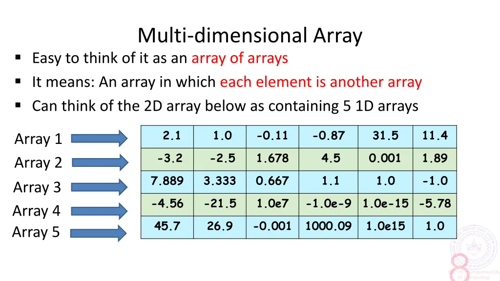 multi dimensional array