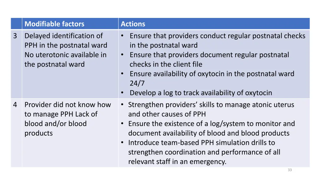 actions delayed identification
