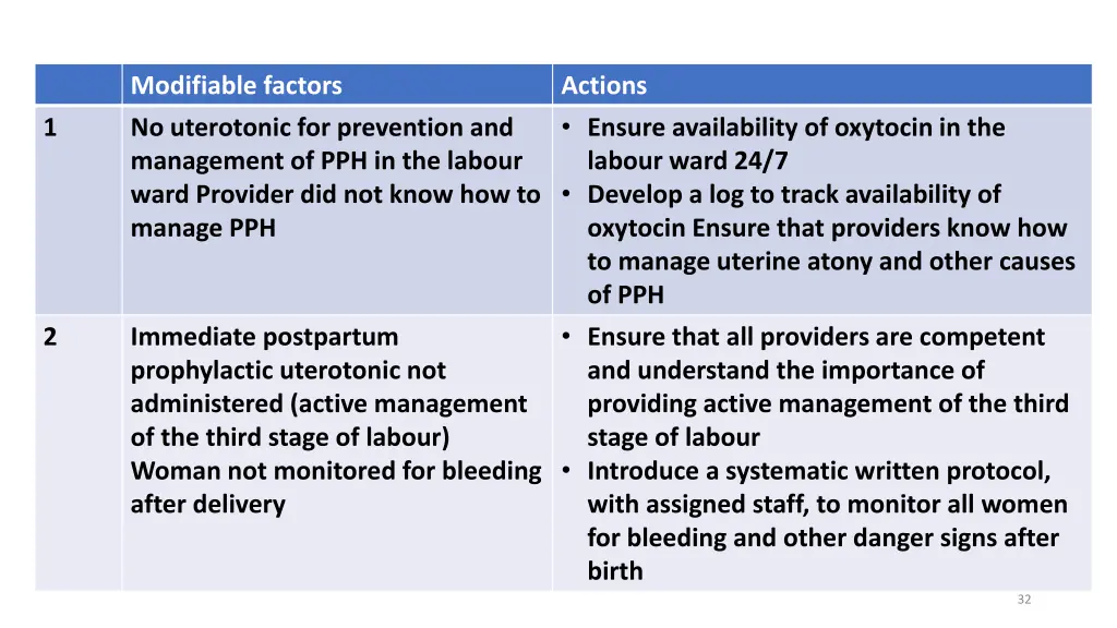 actions no uterotonic for prevention