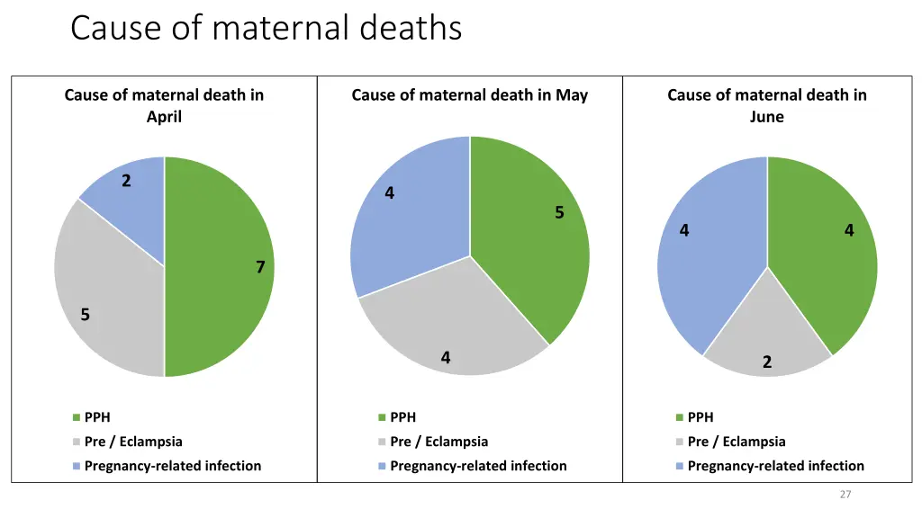 cause of maternal deaths 1