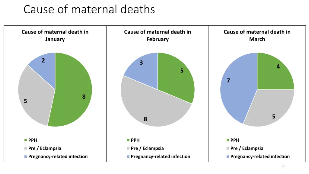 cause of maternal deaths