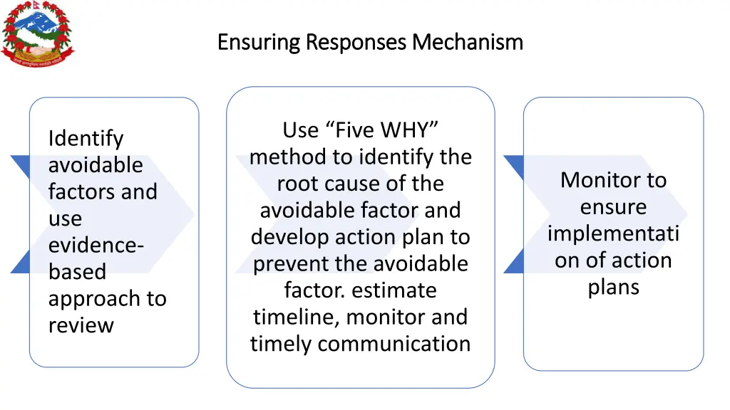 ensuring responses mechanism ensuring responses