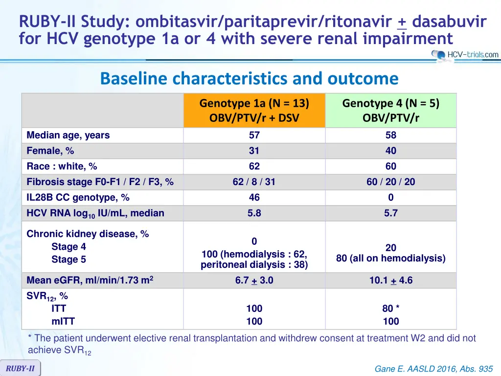 ruby ii study ombitasvir paritaprevir ritonavir 1