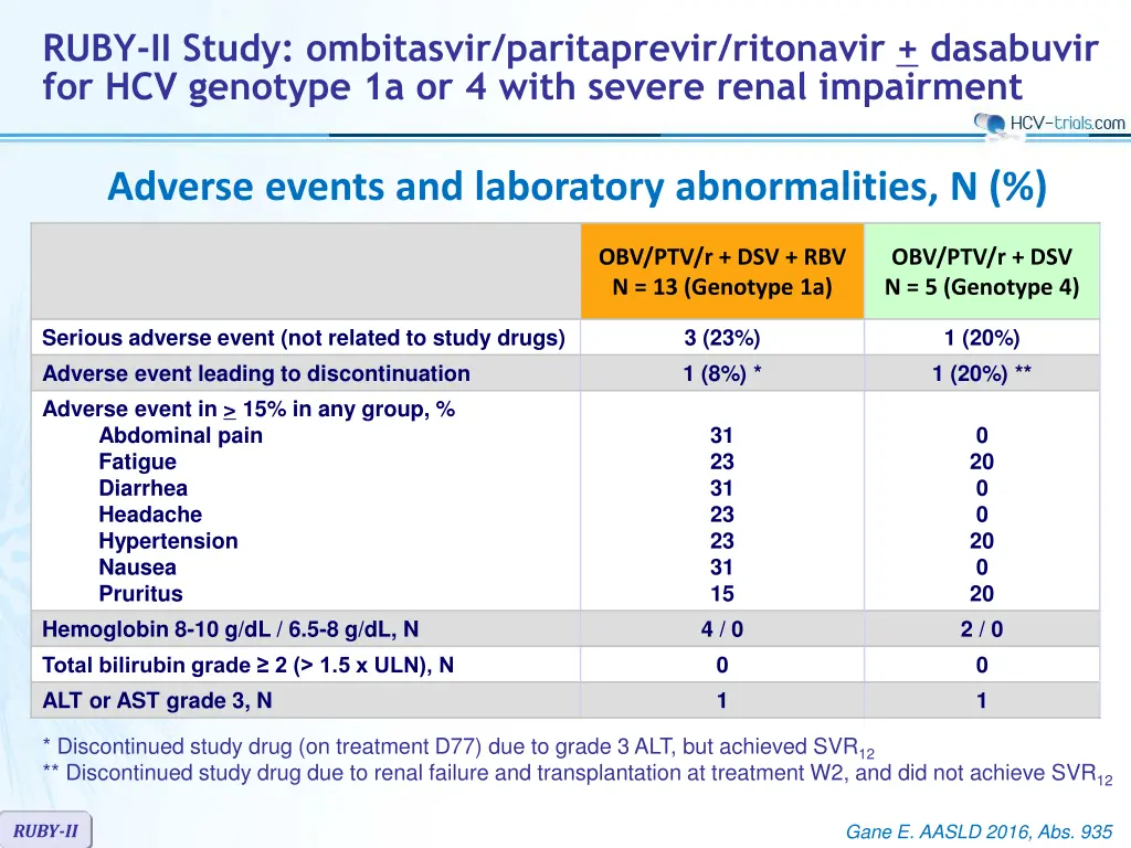 ruby ii study ombitasvir paritaprevir ritonavir 2