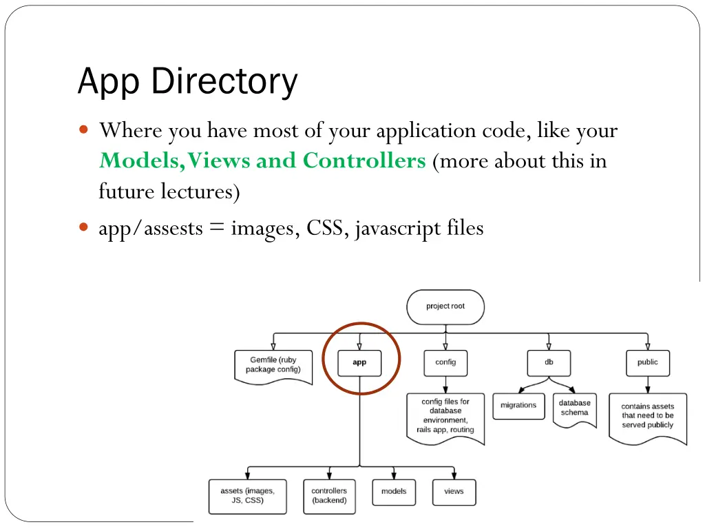 app directory
