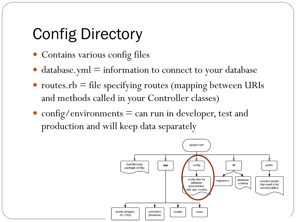 config directory