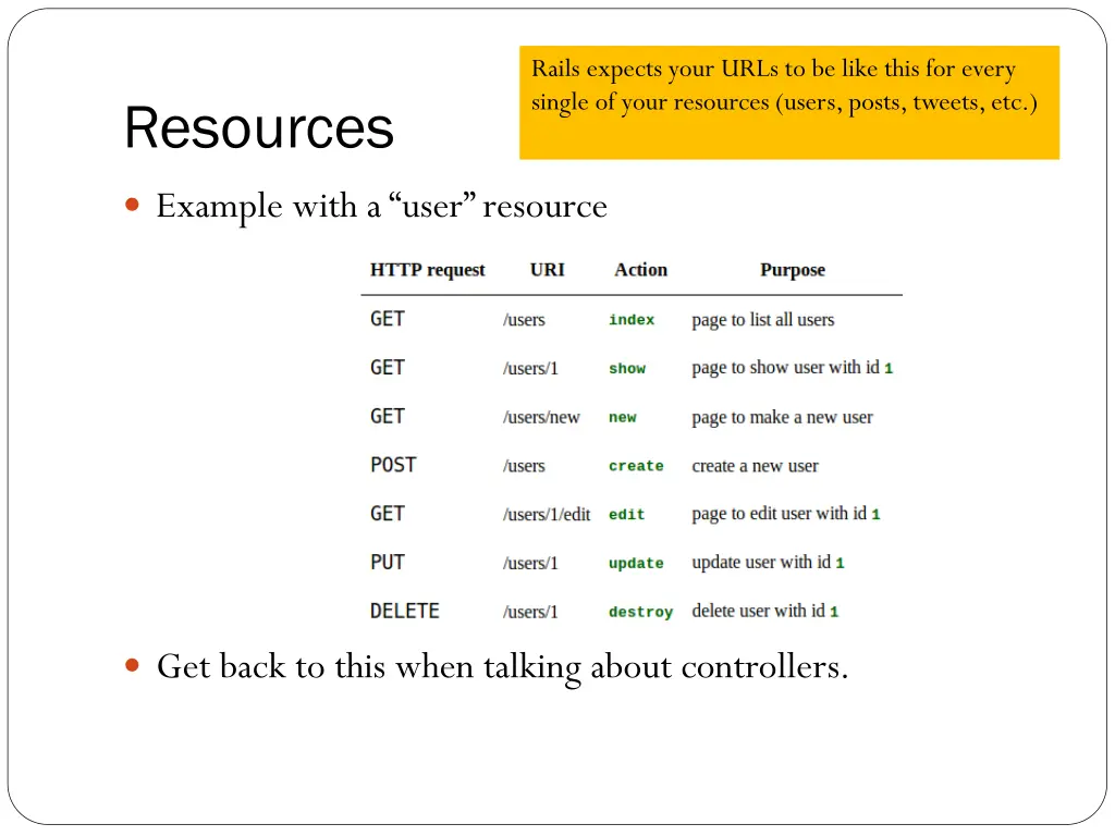 rails expects your urls to be like this for every