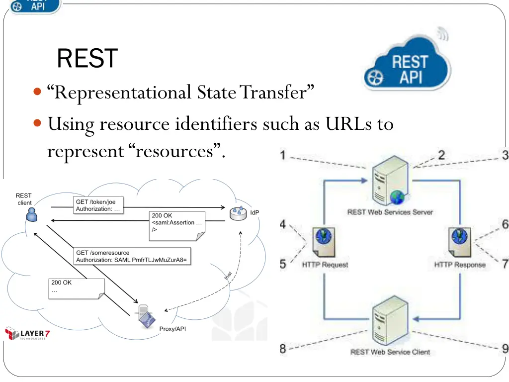 rest representational state transfer using