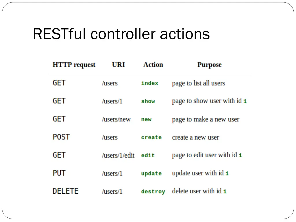 restful controller actions