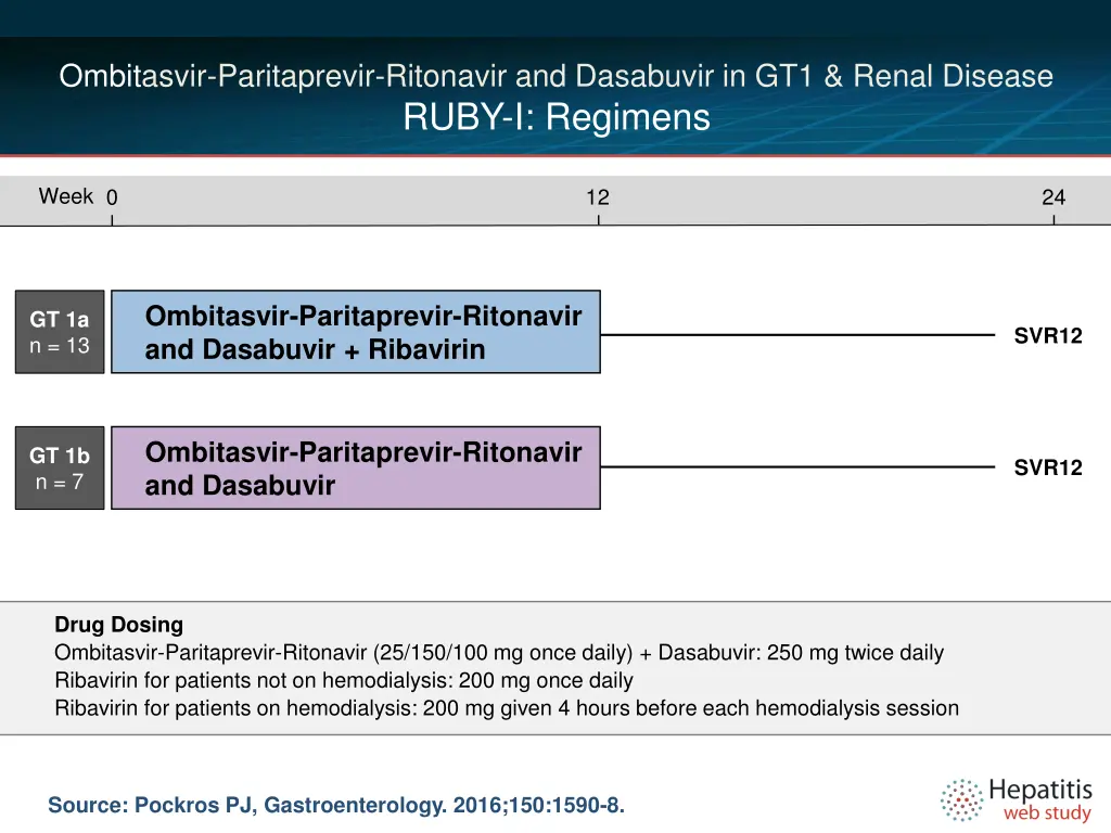 ombitasvir paritaprevir ritonavir and dasabuvir 1