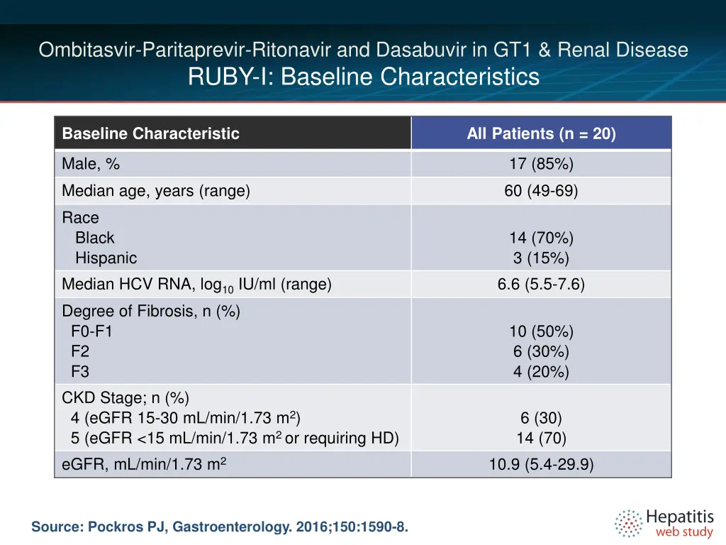 ombitasvir paritaprevir ritonavir and dasabuvir 2
