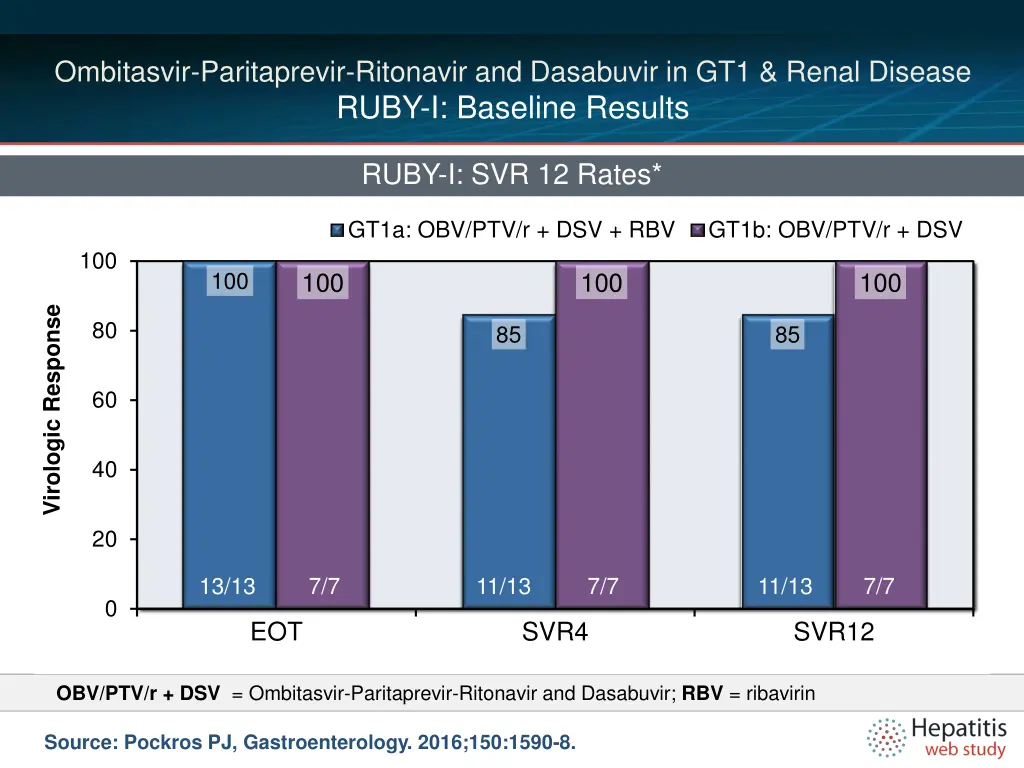 ombitasvir paritaprevir ritonavir and dasabuvir 3
