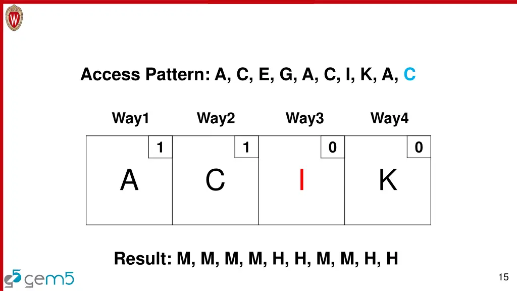 access pattern a c e g a c i k a c 10