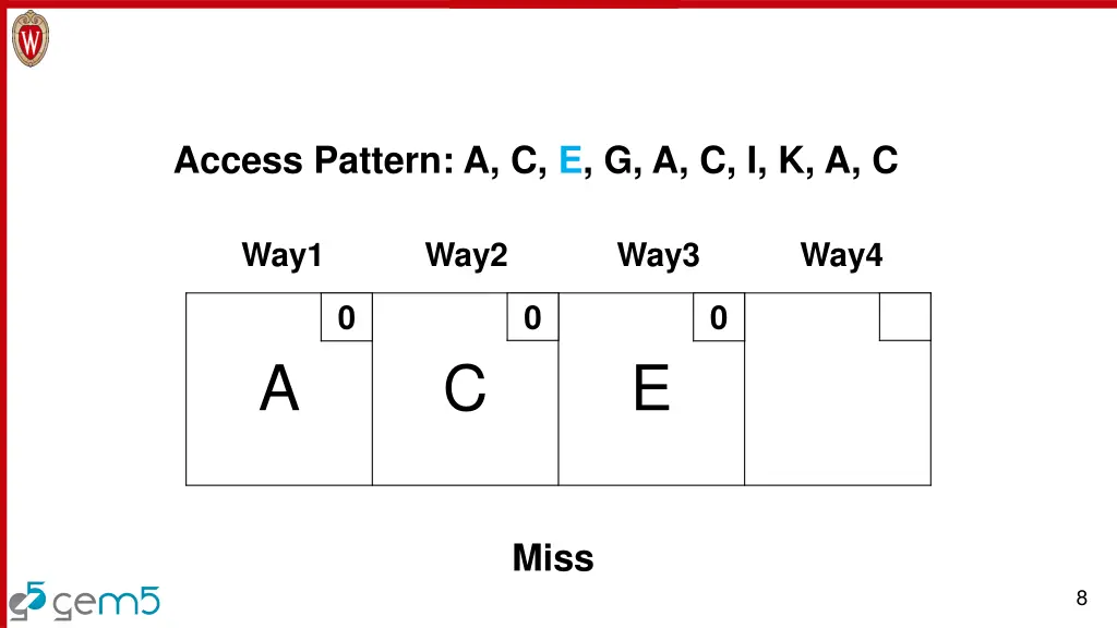 access pattern a c e g a c i k a c 3