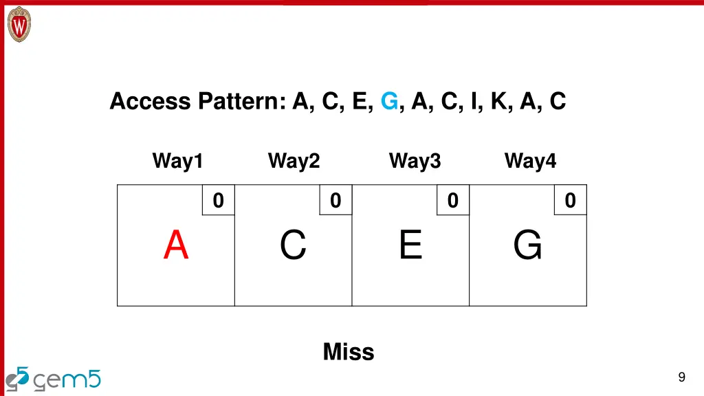 access pattern a c e g a c i k a c 4
