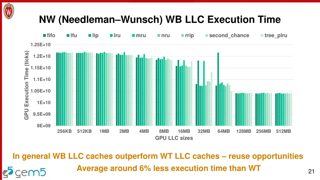 nw needleman wunsch wb llc execution time