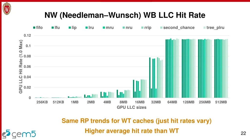 nw needleman wunsch wb llc hit rate