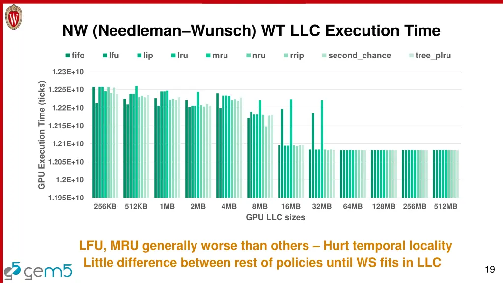 nw needleman wunsch wt llc execution time