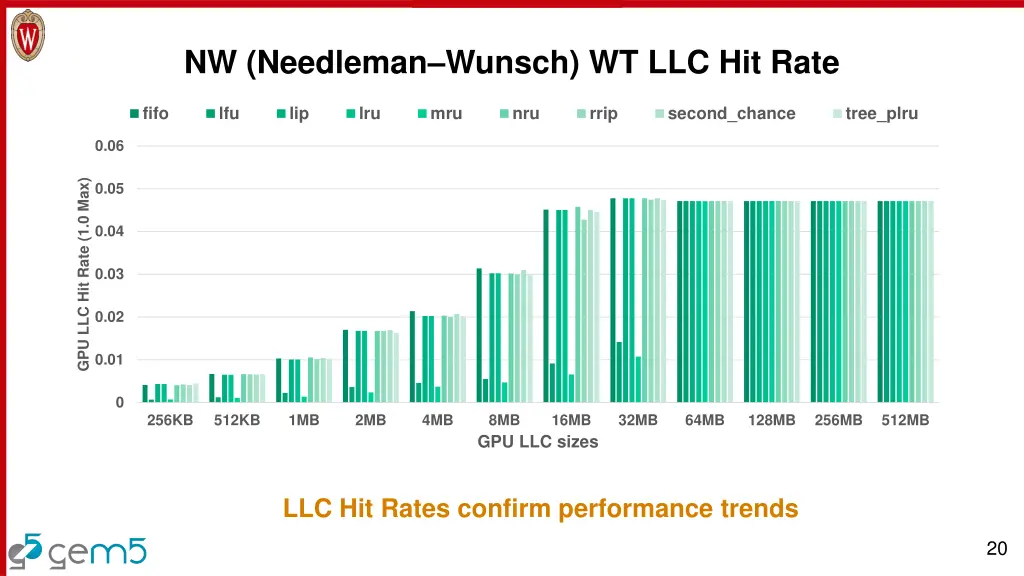 nw needleman wunsch wt llc hit rate