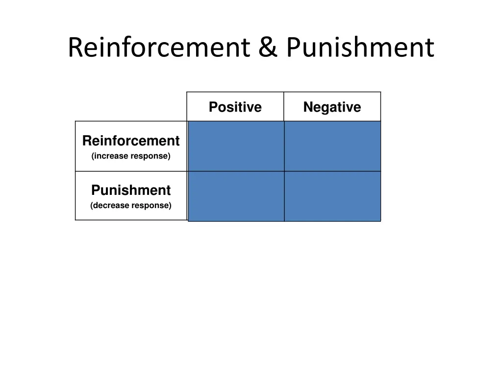 reinforcement punishment 1