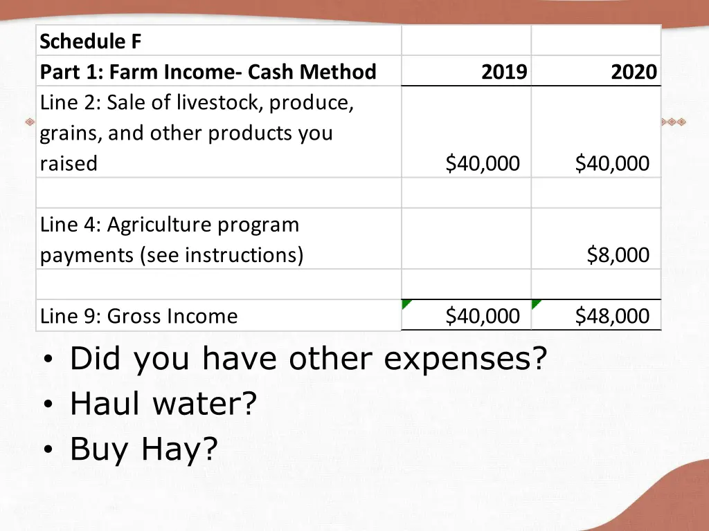 schedule f part 1 farm income cash method line