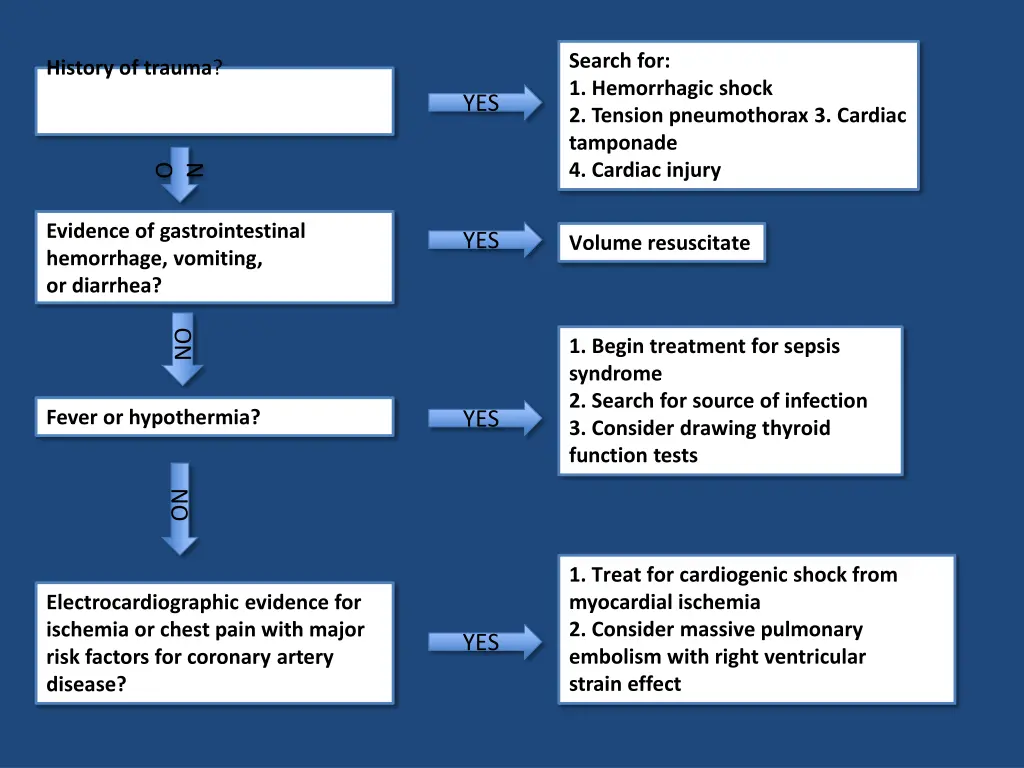 search for 1 hemorrhagic shock 2 tension