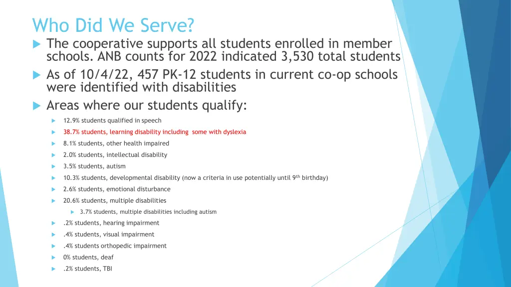 who did we serve the cooperative supports