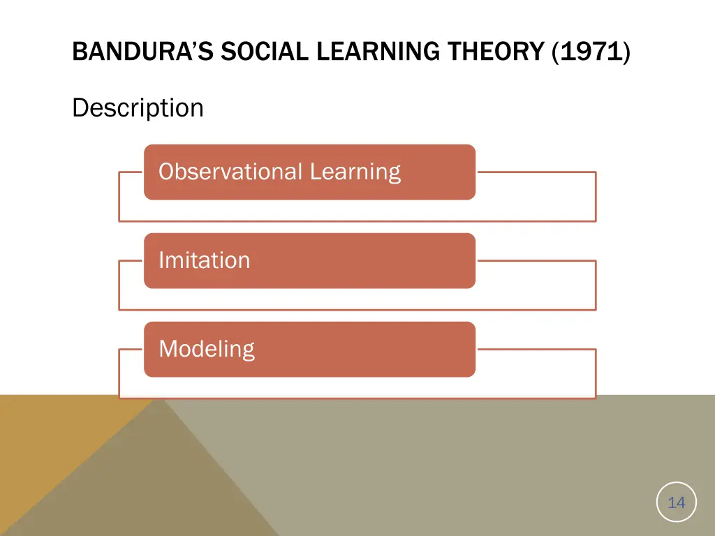 bandura s social learning theory 1971