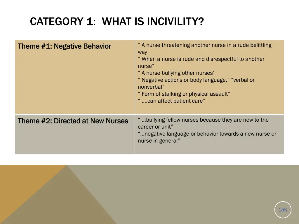 category 1 what is incivility