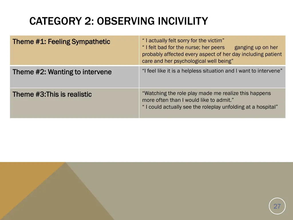 category 2 observing incivility