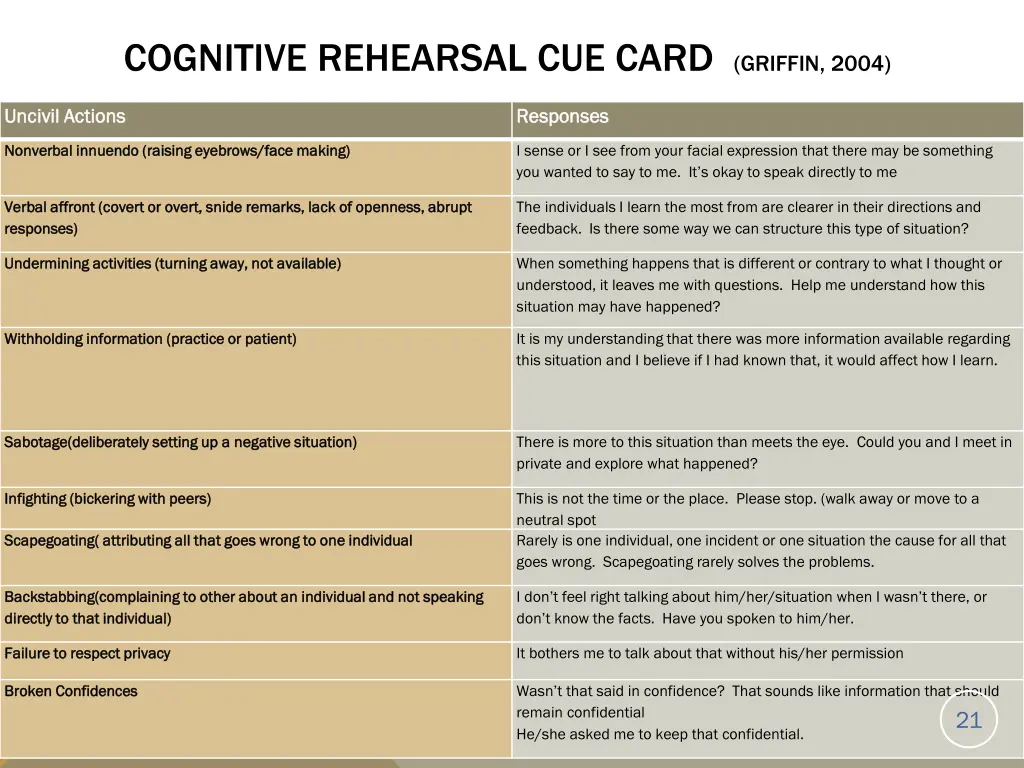 cognitive rehearsal cue card griffin 2004