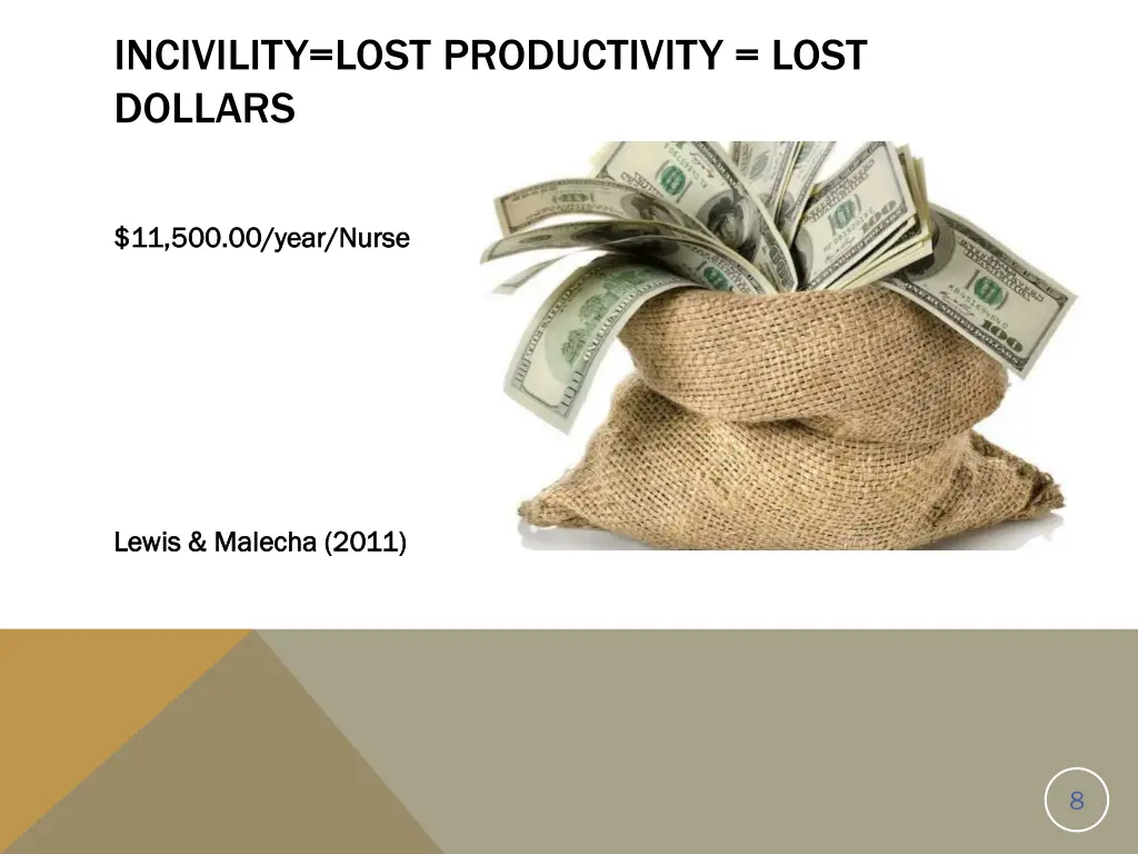 incivility lost productivity lost dollars