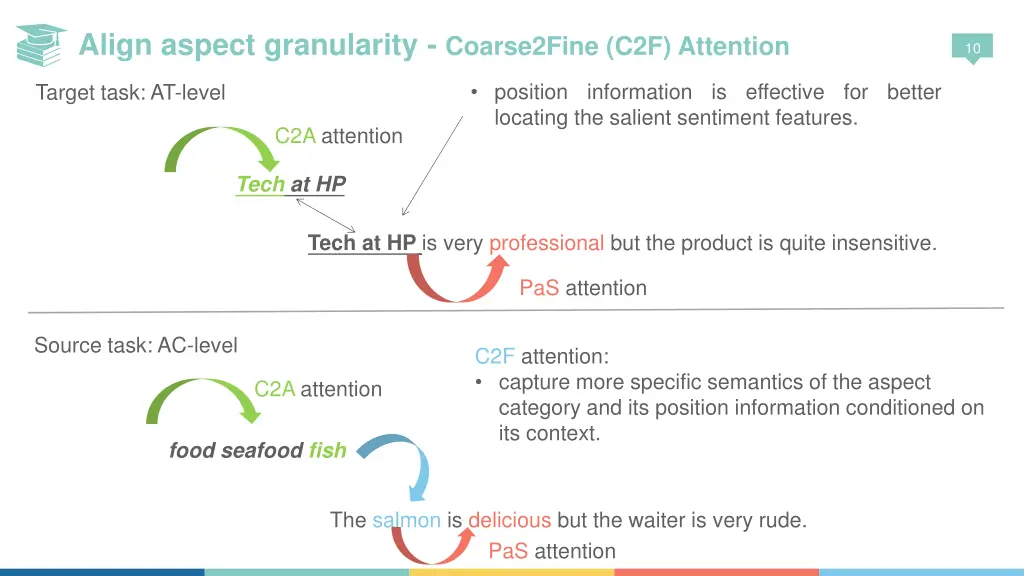 align aspect granularity coarse2fine c2f attention