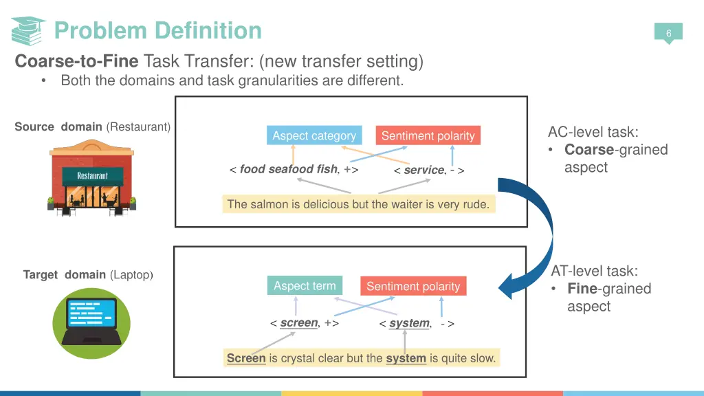 problem definition coarse to fine task transfer
