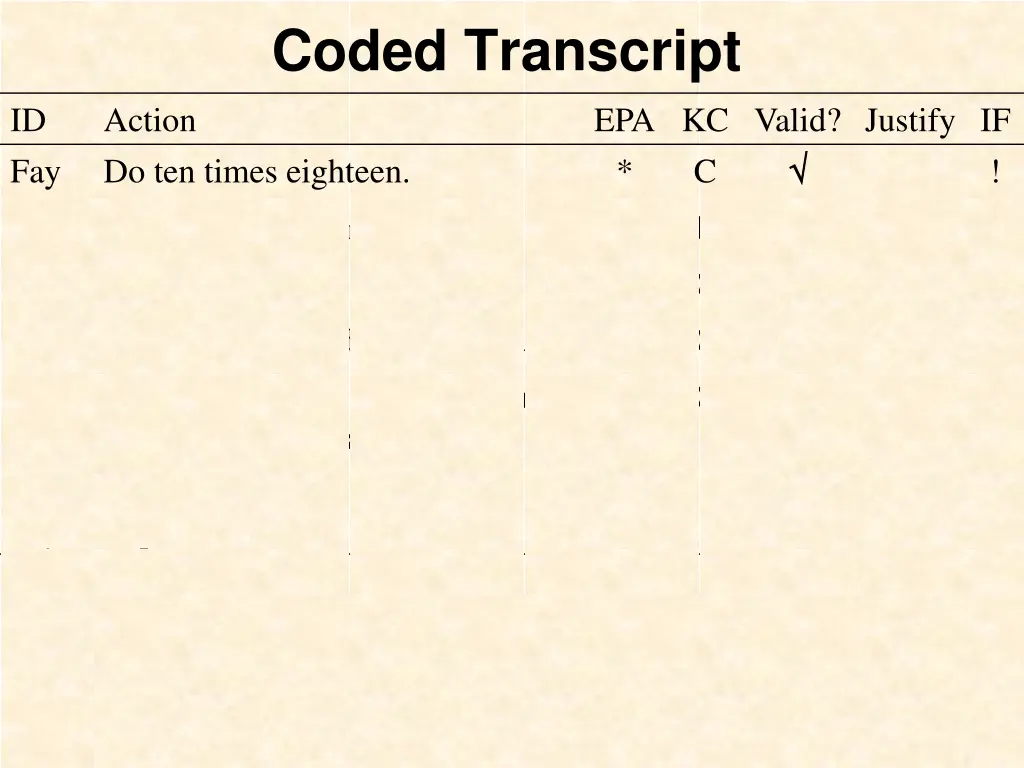 coded transcript