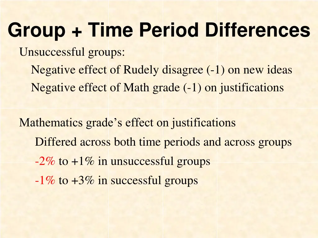 group time period differences unsuccessful groups