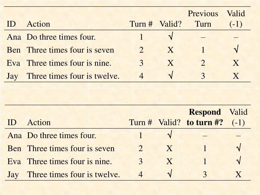 previous turn 1 2 3