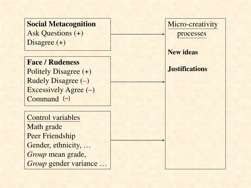 social metacognition ask questions disagree